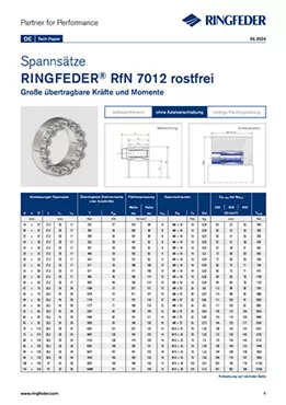 Tech Paper Spannsätze RINGFEDER® RfN 7012 rostfrei