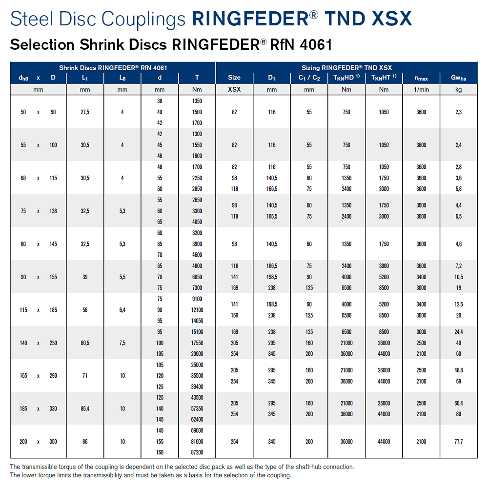 Steel Disc Couplings TND XSX | RINGFEDER®